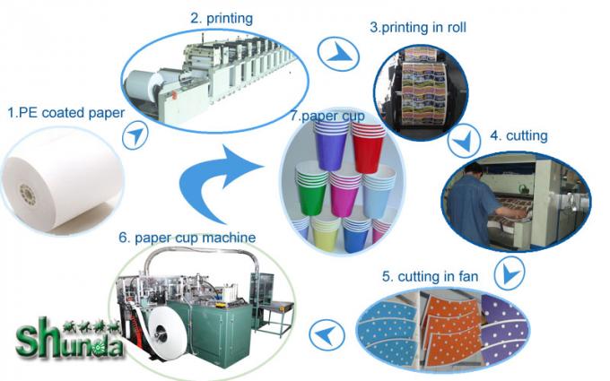 Wysokowydajna maszyna do formowania kubków papierowych do herbaty / soków 40-50 sztuk / min