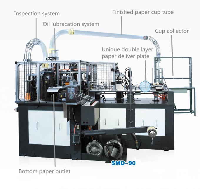 Sterowanie PLC High Speed ​​Paper Cup Machine z automatycznym systemem zliczania